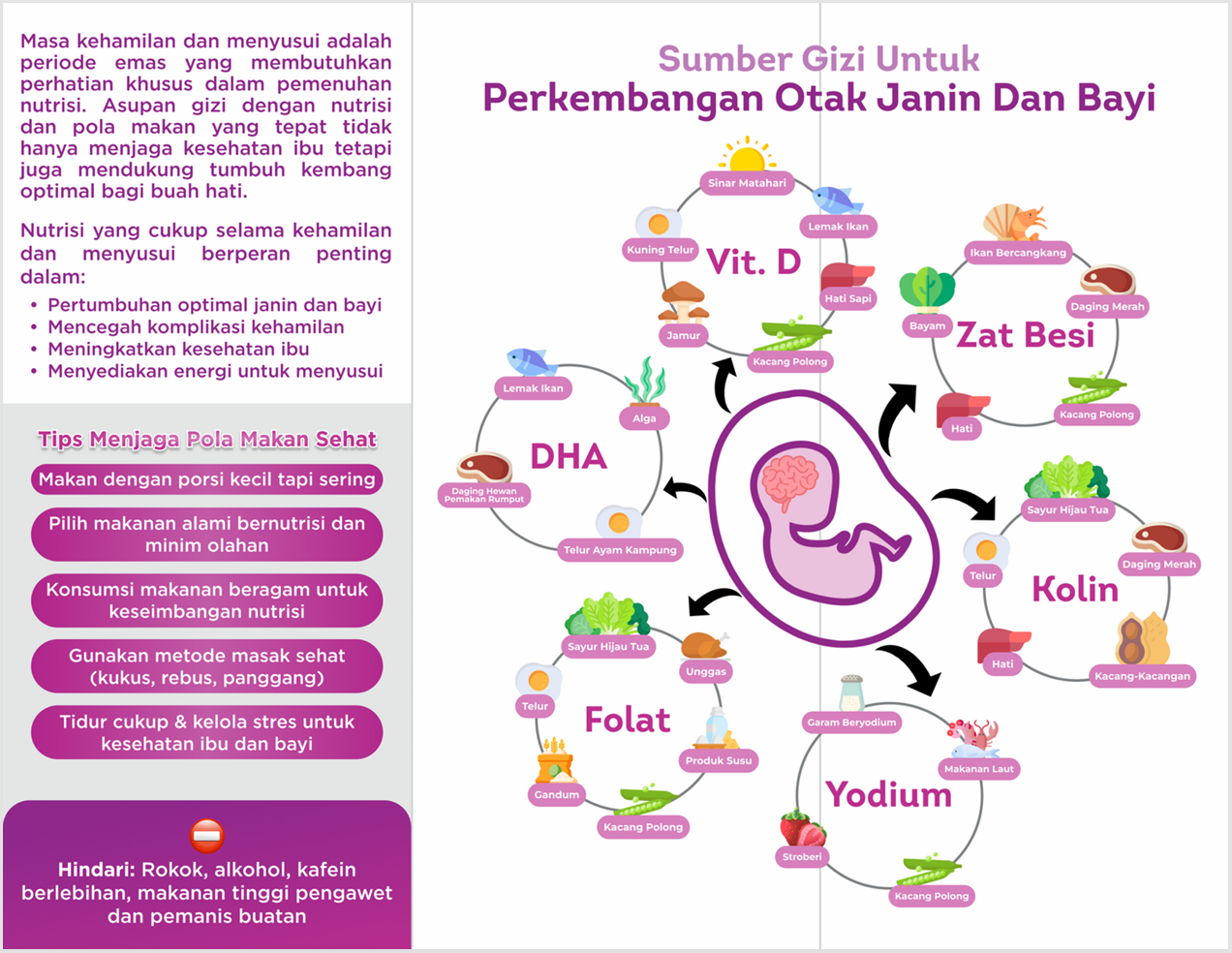 Penuhi Gizi Seimbang Balita